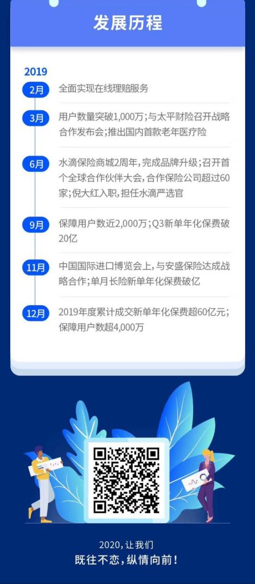 水滴保险2019年保费突破60亿 76%来自三线及以下城市