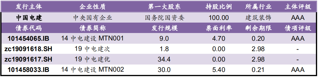 【风险提示】信用负面跟踪（09.17-09.18）