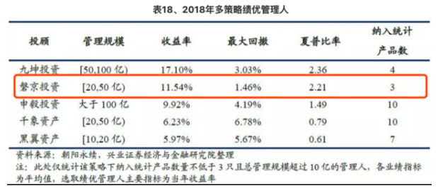 20亿“私募大佬”毛崴遭围殴与争夺控股权有关？