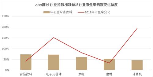 百亿私募组合配置2020：A股处于结构性牛市第二阶段