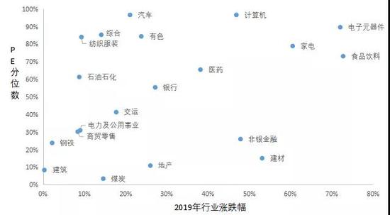 泊通投资2020年度策略报告：捕捉熵增的相对确定性