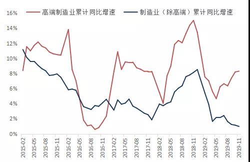 泊通投资2020年度策略报告：捕捉熵增的相对确定性