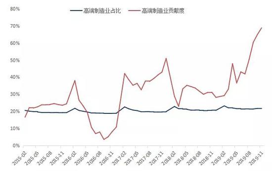 泊通投资2020年度策略报告：捕捉熵增的相对确定性