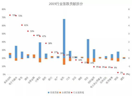 泊通投资2020年度策略报告：捕捉熵增的相对确定性