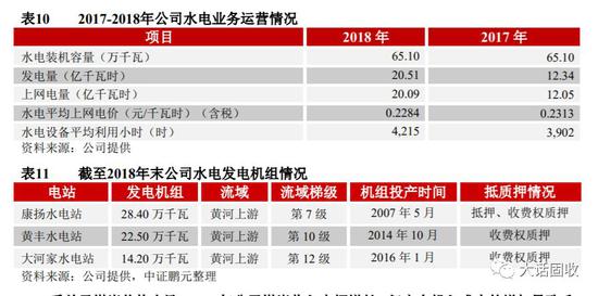 新增10亿违约的青海省投 手里还有几张牌可以打？