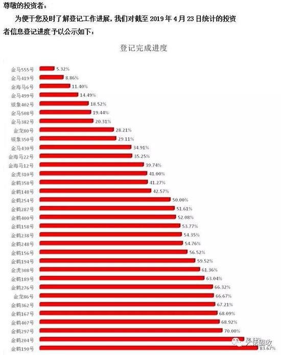 雪松信托“收益权转让”之惑 金马499号兑付之“谜”