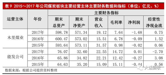 青海国投能替青海省投还掉中融信托的10个亿吗？