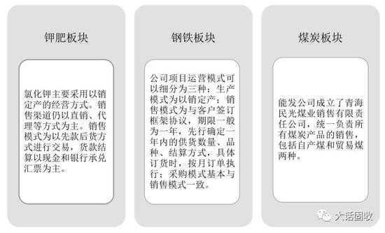 青海国投能替青海省投还掉中融信托的10个亿吗？