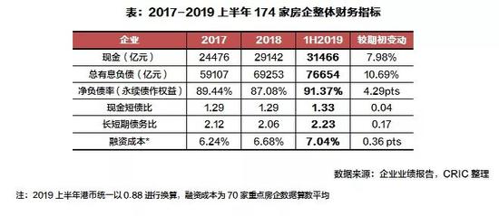 房企开年大戏:再融资井喷 龙湖、禹州等美元债逾10亿