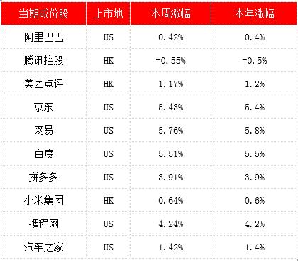 多家中概股计划回港二次上市（金舆中国互联网周报12.30-1.6）