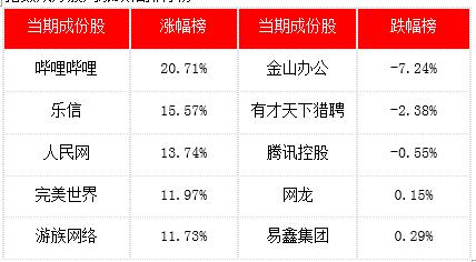 多家中概股计划回港二次上市（金舆中国互联网周报12.30-1.6）