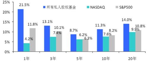 生于凛冬的私募资产配置基金管理人能否秽土转生？