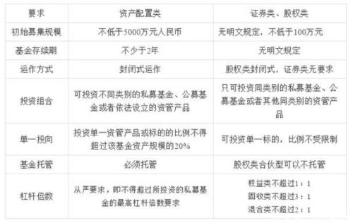 生于凛冬的私募资产配置基金管理人能否秽土转生？