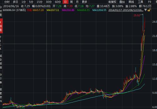 34.7亿史上最大罚单缔造者 曾经的资本＂大佬＂终身后悔