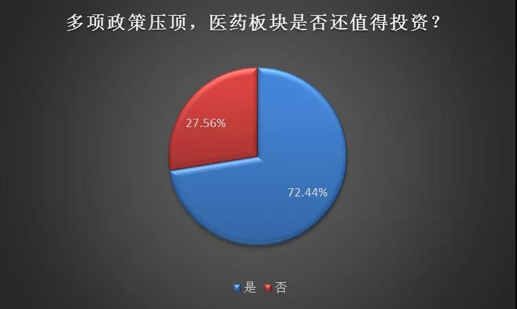 利空高悬资金出逃！2020年医药股还能碰吗？