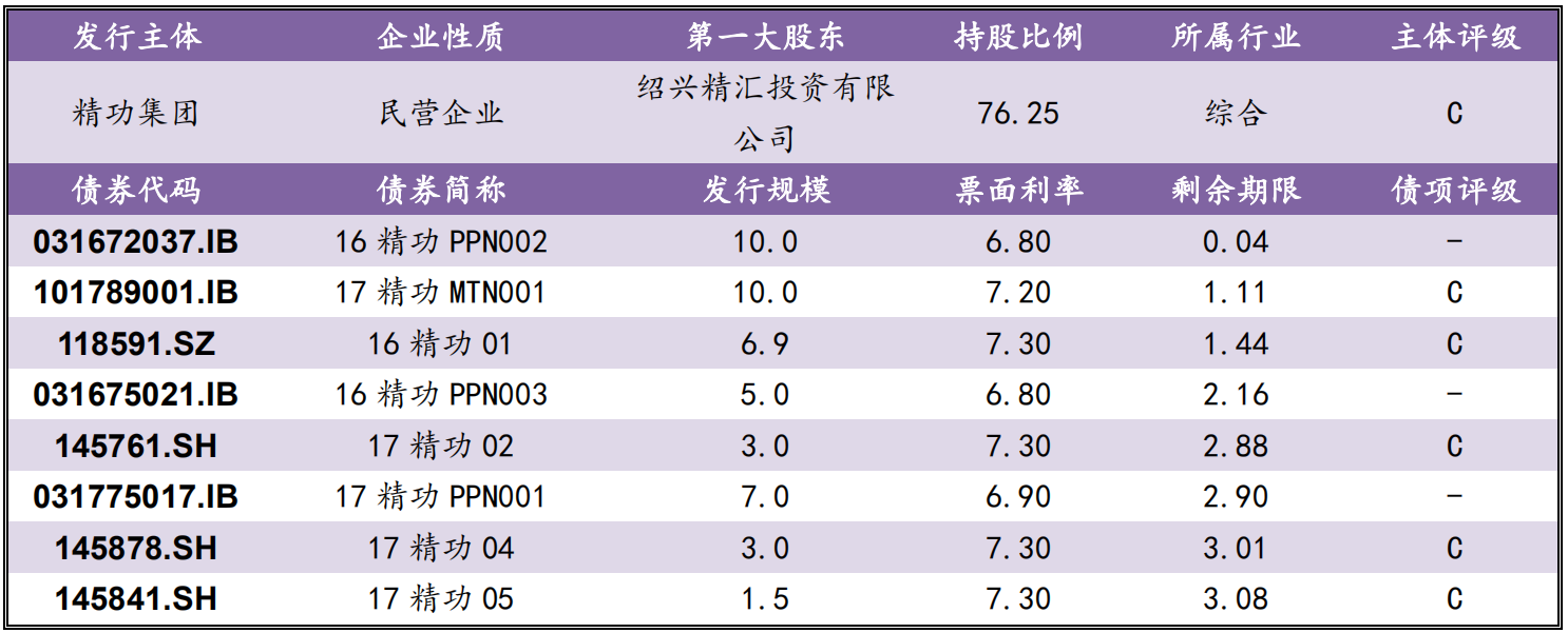 【风险提示】债券负面信息集合（10.19-10.20）