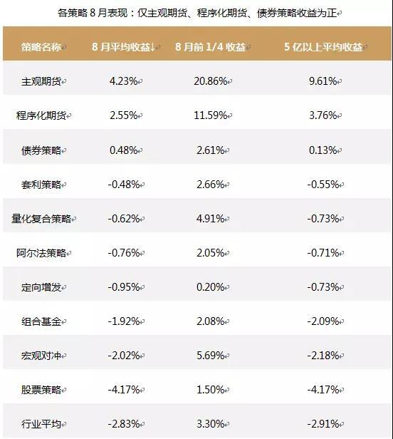 股票私募8月近千只濒临清盘 但他们仍对10只个股趋之若鹜