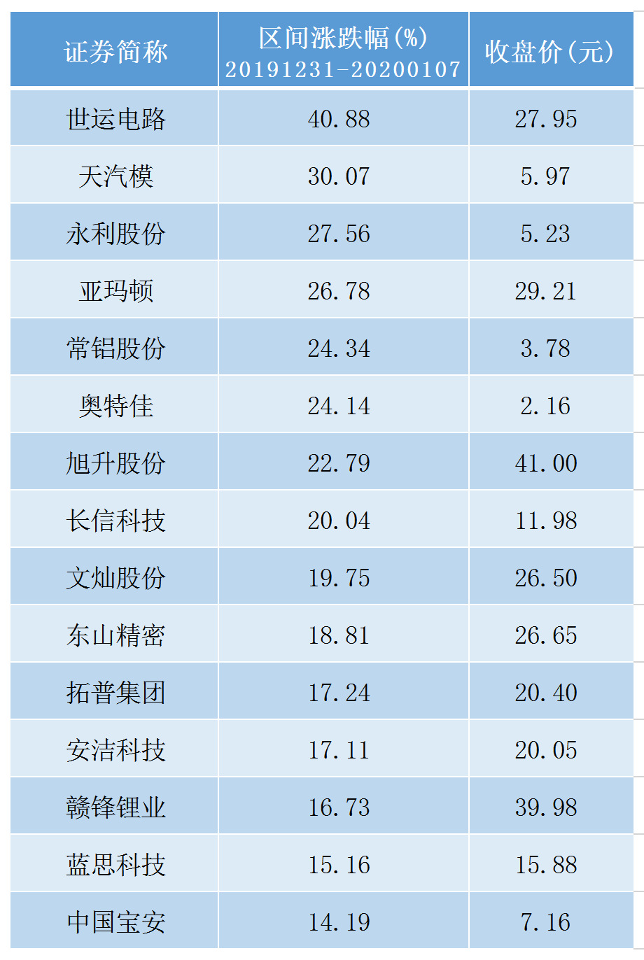 股价狂飙，券商紧急召开电话会议，特斯拉概念股投资风口追不追？