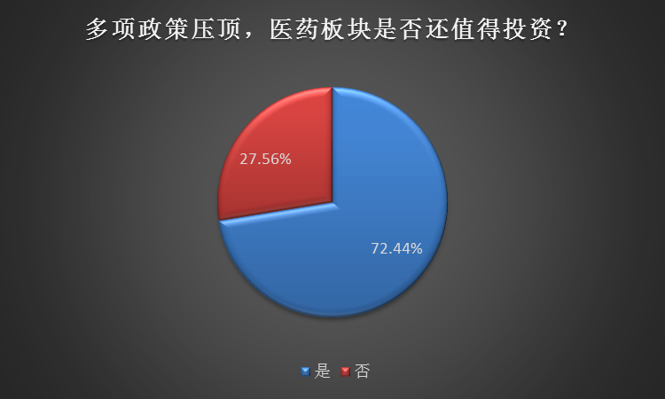 利空高悬！资金出逃行业白马闪崩暴跌，2020年医药股还能碰吗？