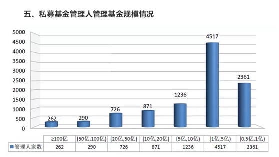 近14万亿私募大数据来了！去年规模净增近万亿 清算超万只！