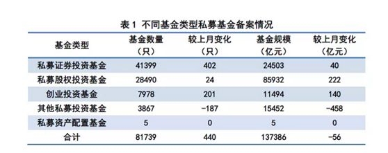 近14万亿私募大数据来了！去年规模净增近万亿 清算超万只！