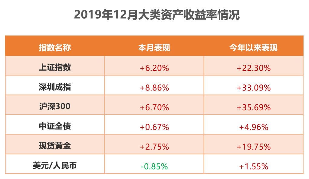 火星资产2019年12月行业重要研究观点回顾