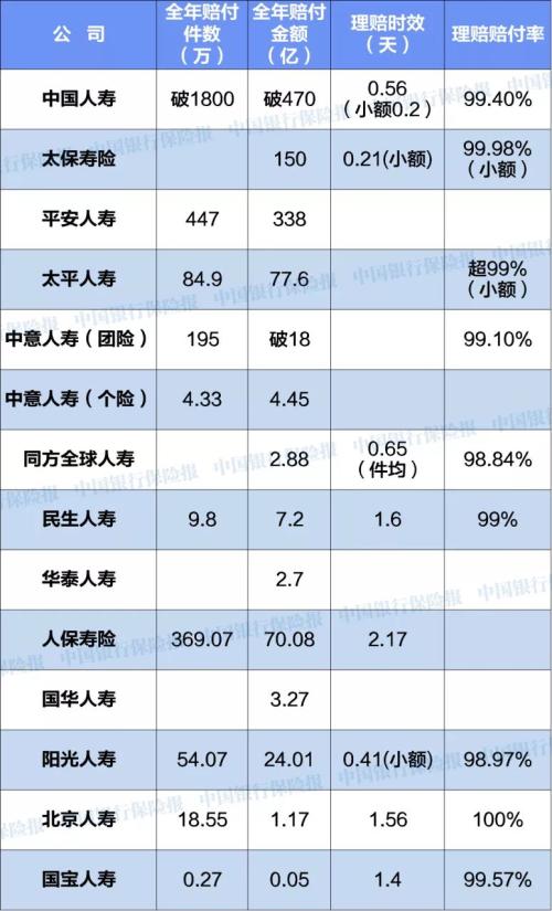 13家人身险公司2019年度理赔报告出炉！哪家公司最靠谱？