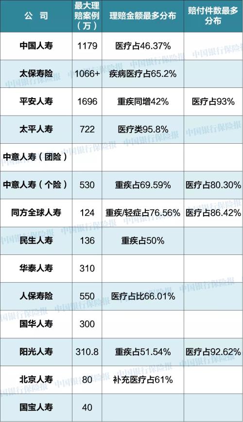 13家人身险公司2019年度理赔报告出炉！哪家公司最靠谱？