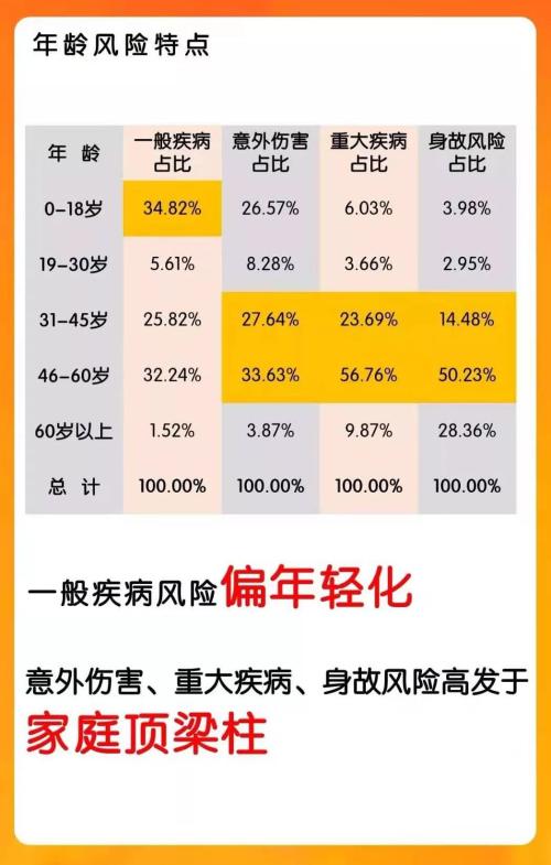 13家人身险公司2019年度理赔报告出炉！哪家公司最靠谱？