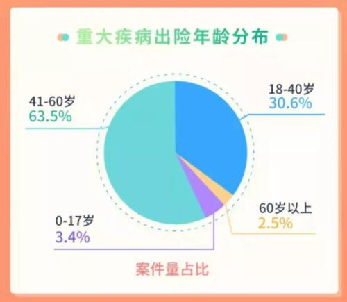 13家人身险公司2019年度理赔报告出炉！哪家公司最靠谱？