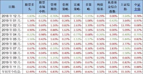 中信TOF市场观察：股市上扬 债市震荡