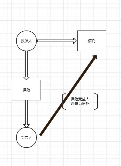 一文读懂保险金信托