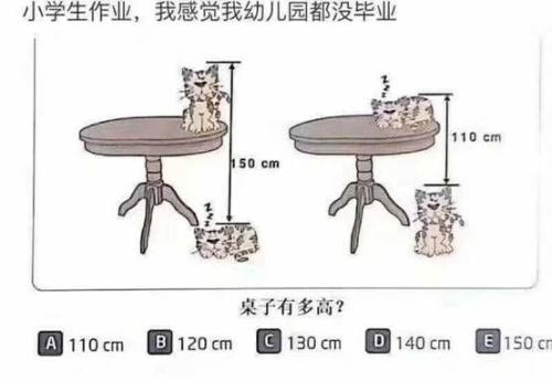 令私募大佬们顾不上股票跌 这道小学数学题到底有多神奇