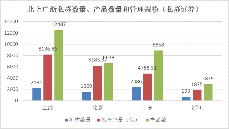 富可敌国！这个地区上市公司市值十年翻37倍，私募收益领跑全国！