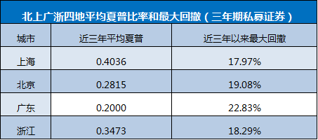 富可敌国！这个地区上市公司市值十年翻37倍，私募收益领跑全国！