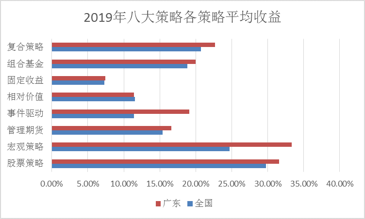 富可敌国！这个地区上市公司市值十年翻37倍，私募收益领跑全国！