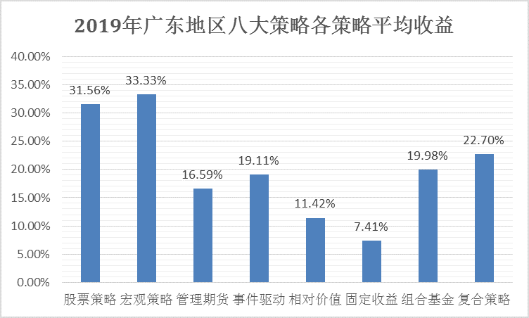 富可敌国！这个地区上市公司市值十年翻37倍，私募收益领跑全国！