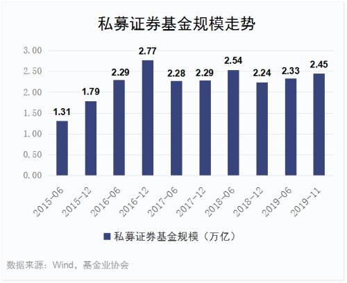 2019年私募业绩排行出炉 股票策略基金平均收益达25.98％