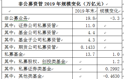 14.8万亿!公募基金规模创历史新高,权益基金火了,去年猛增超万亿