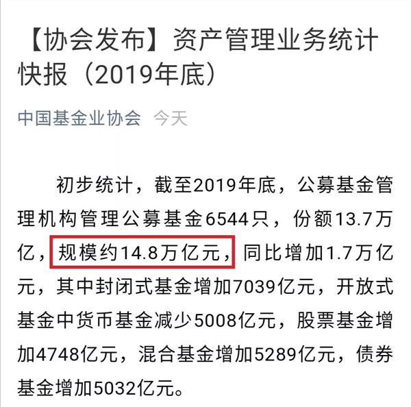 14.8万亿!公募基金规模创历史新高,权益基金火了,去年猛增超万亿