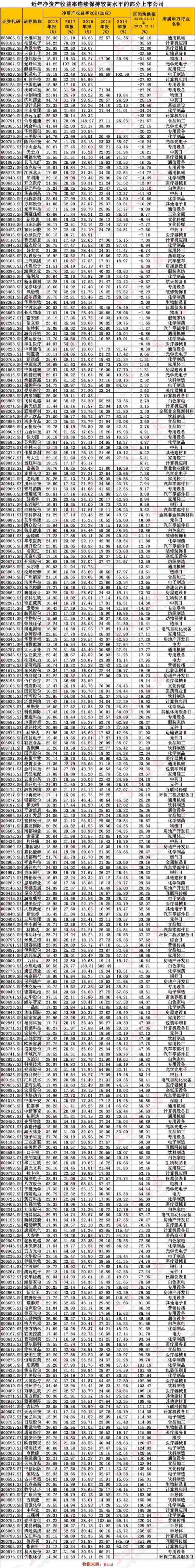 私募大佬年会透露选股指标 咱据此筛出这294家公司