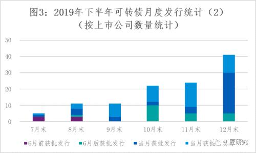 云南信托研报：2019年下半年可转债、可交债发行市场回顾