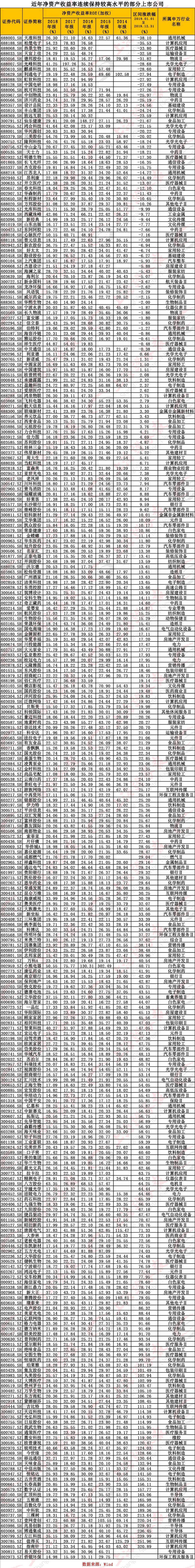 私募大佬内部年会透露选股指标 我们据此筛出这294家公司