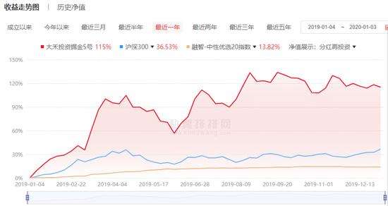 私募“黑马”年终盘点：收益超1300% “老江湖”霸榜