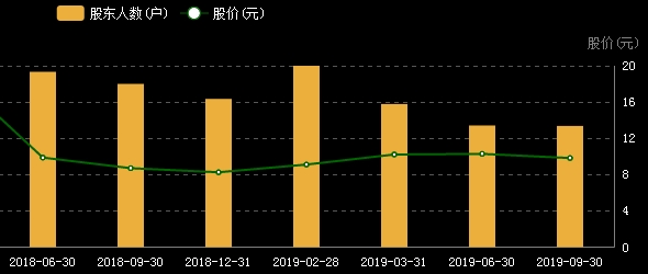 5亿多资金撬板成功 占市值过半！与庄对决 游资险胜？