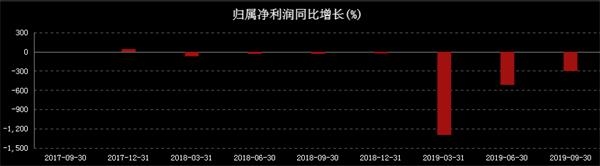 5亿多资金撬板成功 占市值过半！与庄对决 游资险胜？