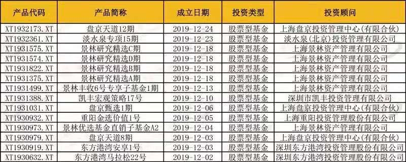 集结资金做多A股!景林、淡水泉等百亿级私募扎堆扩容