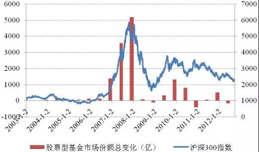 基金定投是什么意思 基金定投如何才能赚钱