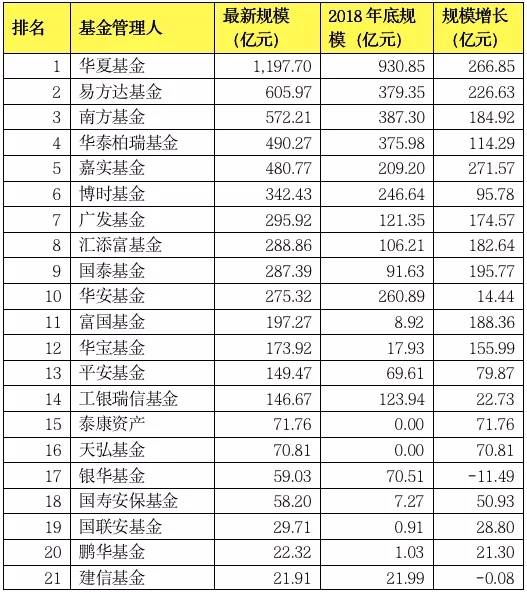 单品周成交超100亿，新锐公司增长迅猛！6000亿股票ETF大变局来了