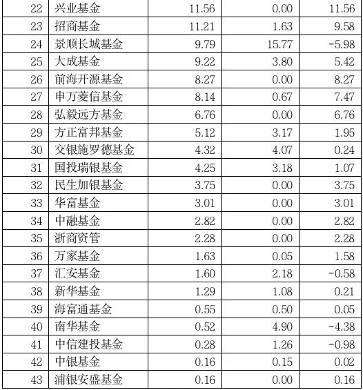 单品周成交超100亿，新锐公司增长迅猛！6000亿股票ETF大变局来了